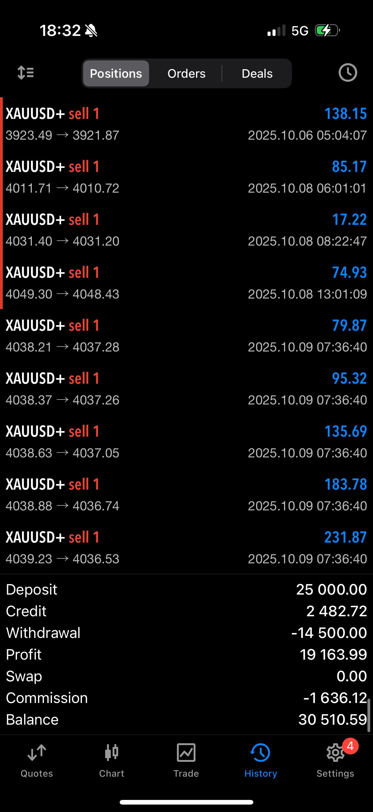 Client trade screenshot 13